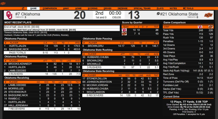 Screenshot_2019-11-30 OU 20, OSU 13 - (QTR 2)